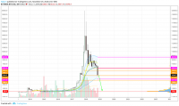 Биткоин упадет до 2000