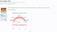 технический анализ курса криптовалют