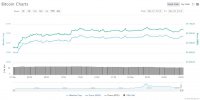 Биткоин нацелился на 6000 уже в апреле