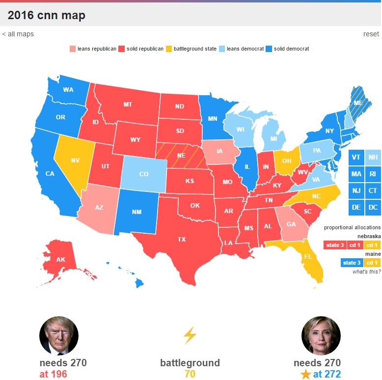 Trump vs Clinton