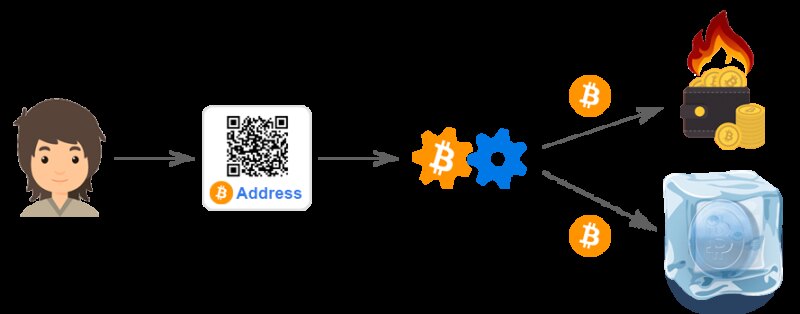Приём Bitcoin на своём сайте