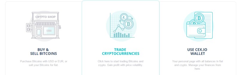Cex.io Обзор