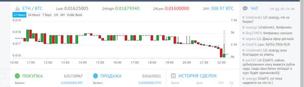 Эфириум (ethereum, эфир, этериум)