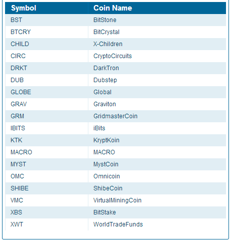 Bittrex.com