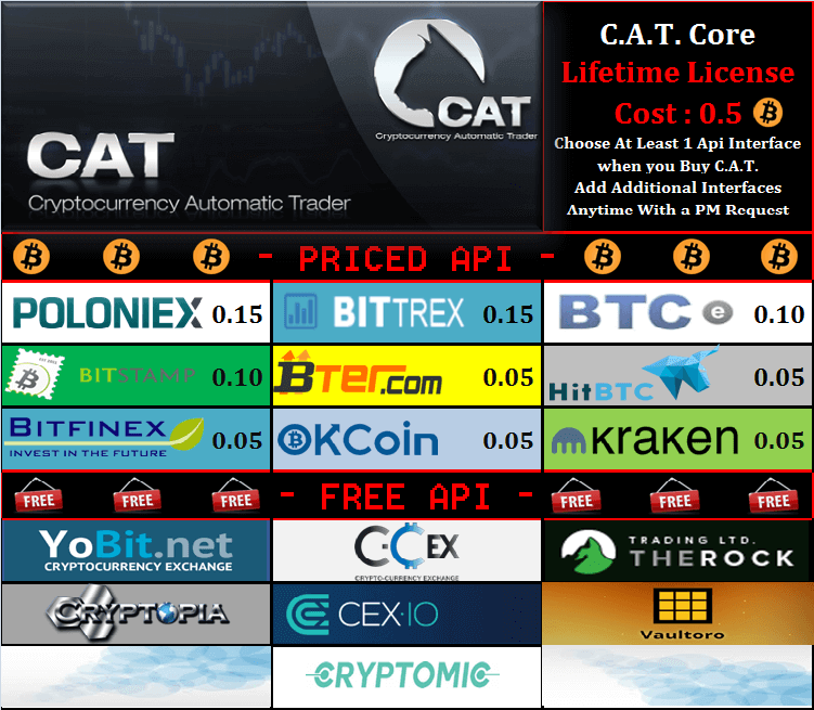 C.A.T. криптовалютные биржи