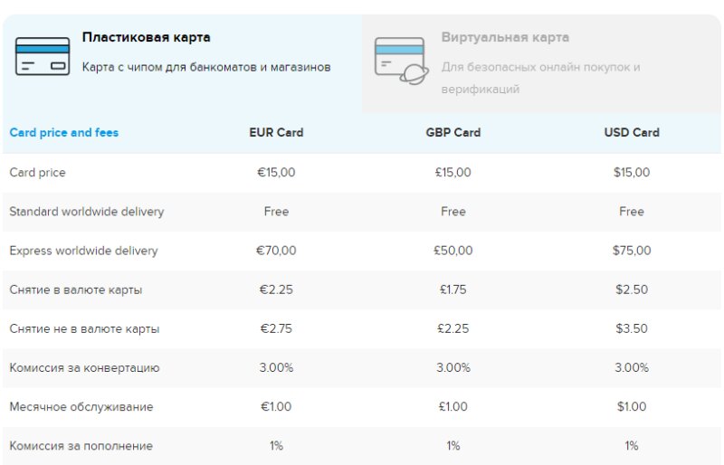 Cryptopay быстрый доступ к биткоин сети