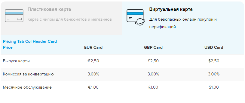 Cryptopay платежи биткоин