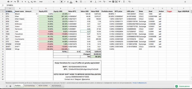 Google Spreadsheet таблица для мониторинга цены с 14 бирж