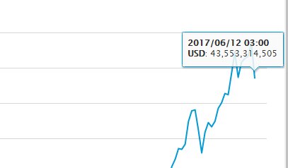 изменение капитализация биткоина