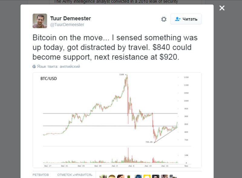 Курс bitcoin после выборов в США