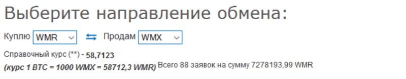 Курсы обмена Webmoney