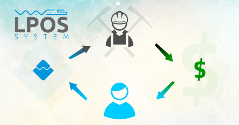 LPos Waves сдать Waves в лизинг