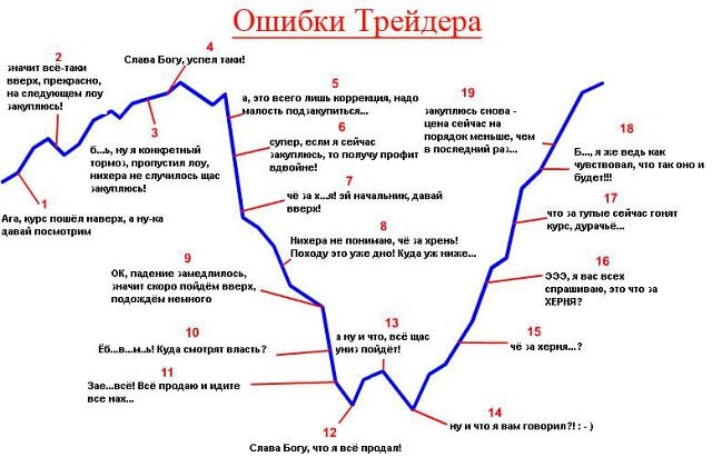 ошибки трейдера при торговле криптовалютами