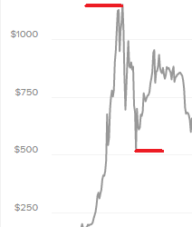 От чего зависит курс биткоина