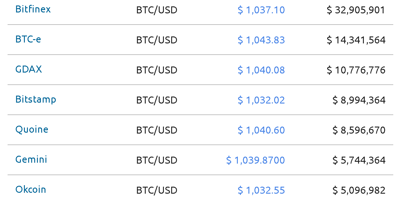 Покупать или продавать биткоины? Ждём Трампа!