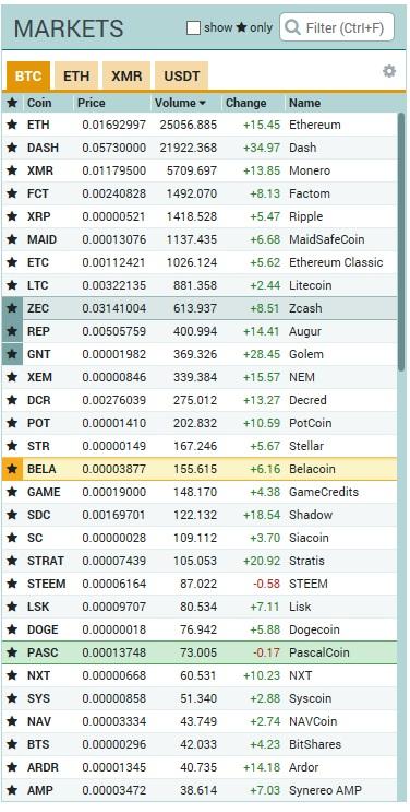 Poloniex.com - обзор биржи, приемущества и недостатки, скриншот 2