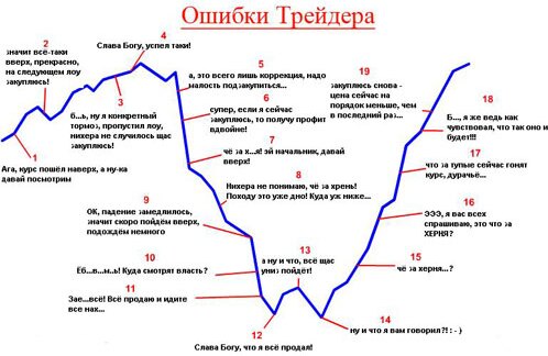 Правила безопасного трейдинга на крипто