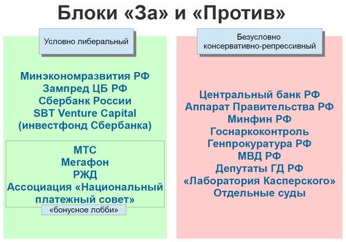 противостояние в правительстве по теме биткоина