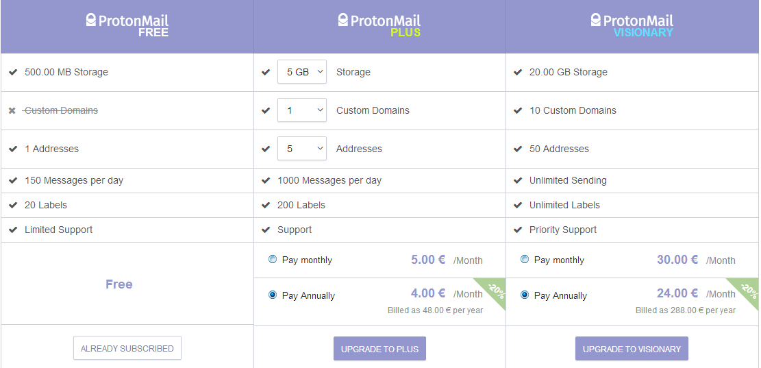 ProtonMail