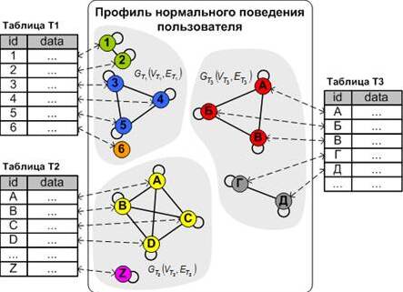 Разработчики планируют добавить фильтр Блума в биткоин