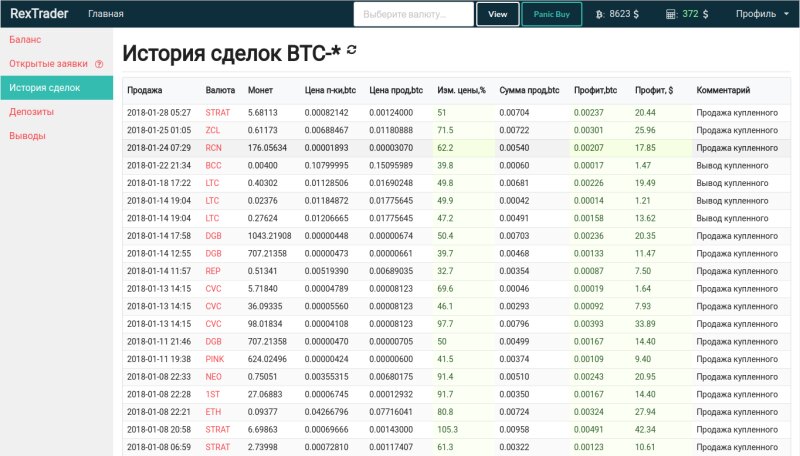 RexTrader - удобный криптотрейдинг на Bitrex