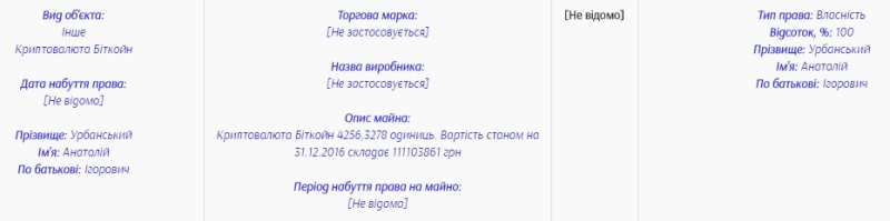 Роскомнадзор заблокировал биткоин-порталы