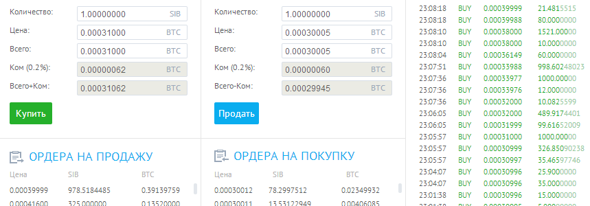 Курс сибирского червонца (Sibcoin)