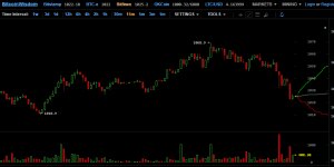 SEC отказала в запуске биржевого биткоин-фонда SolidX
