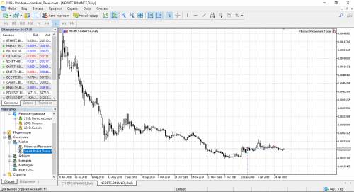 Трейдинг через MetaTrader5