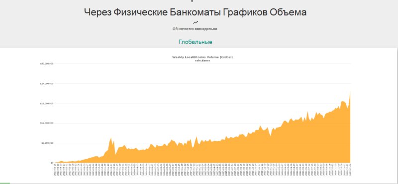 TyypDemeester прогноз курса биткоина