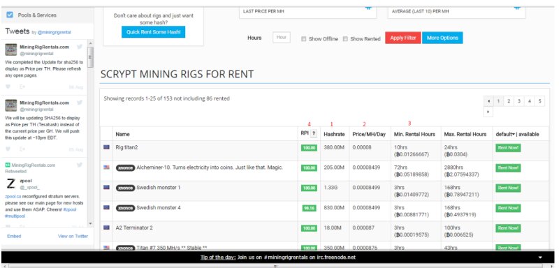 Script mining rigs for rent