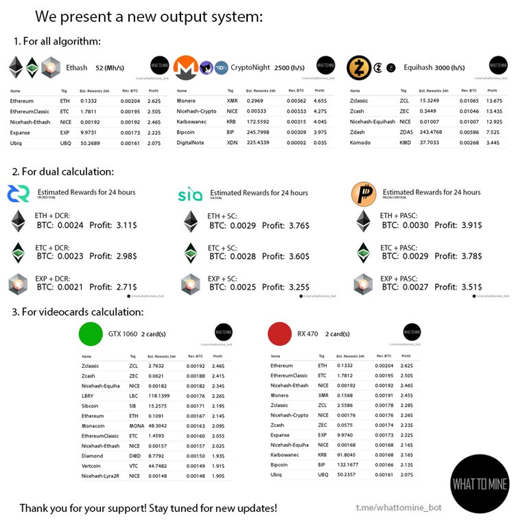 WhatToMineBot Телеграм бот