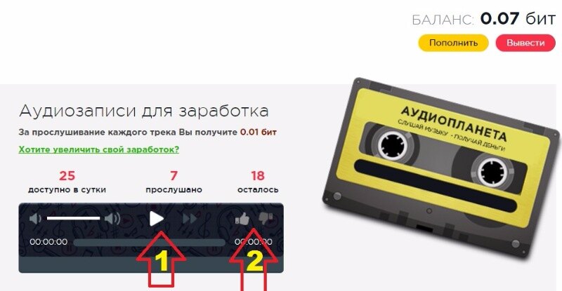Заработок за прослушку песен